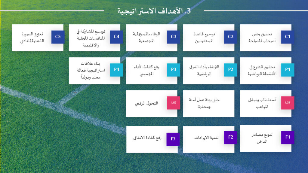 الاستراتيجية الرسمية لنادي الباطن موسم 2024 - 2025م_Page_09