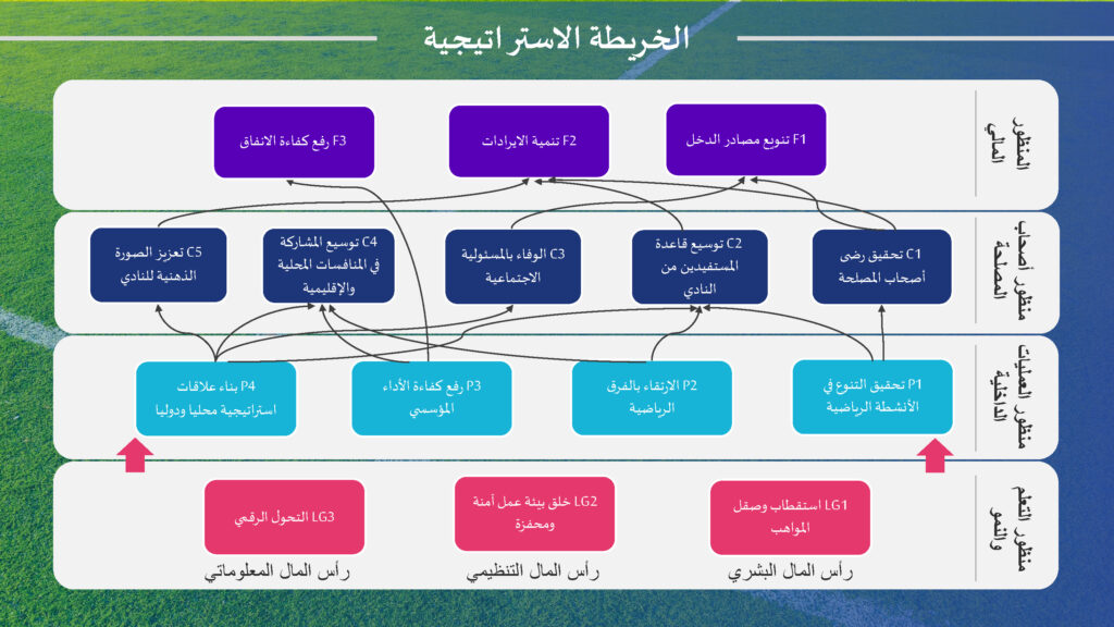 الاستراتيجية الرسمية لنادي الباطن موسم 2024 - 2025م_Page_10